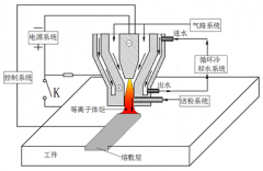 等离子体熔敷（熔覆）设备